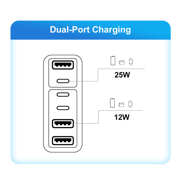 Fast charging mobile phone chargerad
